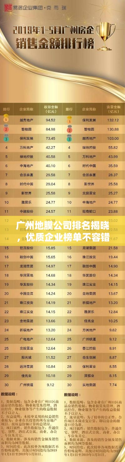 廣州地膜公司排名揭曉，優(yōu)質企業(yè)榜單不容錯過！
