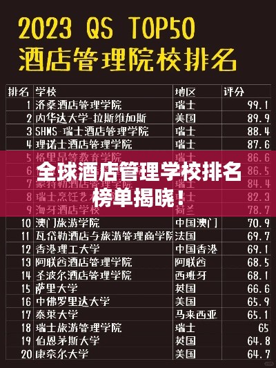 全球酒店管理學(xué)校排名榜單揭曉！