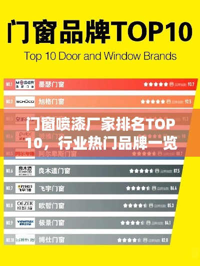 門窗噴漆廠家排名TOP10，行業(yè)熱門品牌一覽