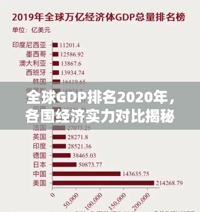 全球GDP排名2020年，各國經(jīng)濟(jì)實(shí)力對(duì)比揭秘！