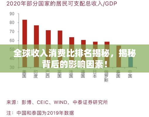 全球收入消費比排名揭秘，揭秘背后的影響因素！