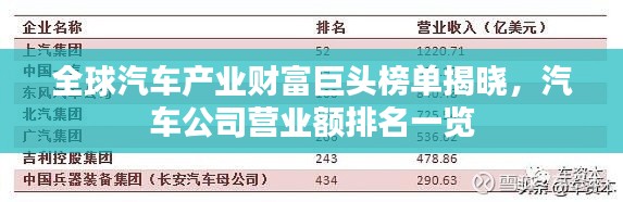 全球汽車產(chǎn)業(yè)財富巨頭榜單揭曉，汽車公司營業(yè)額排名一覽