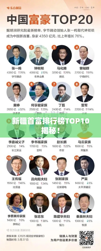 新疆首富排行榜TOP10揭秘！