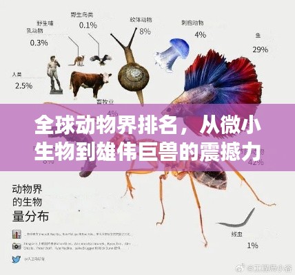 全球動物界排名，從微小生物到雄偉巨獸的震撼力量！