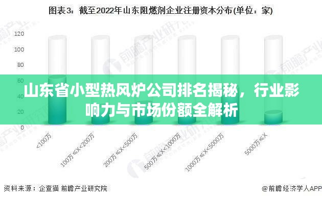 山東省小型熱風(fēng)爐公司排名揭秘，行業(yè)影響力與市場(chǎng)份額全解析