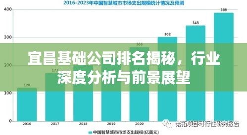 宜昌基礎(chǔ)公司排名揭秘，行業(yè)深度分析與前景展望