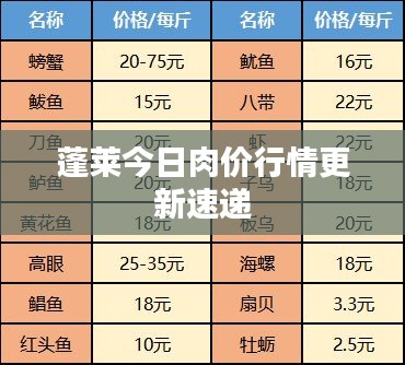 蓬萊今日肉價(jià)行情更新速遞