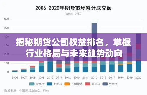 揭秘期貨公司權(quán)益排名，掌握行業(yè)格局與未來趨勢動向