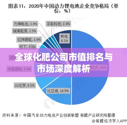 全球化肥公司市值排名與市場(chǎng)深度解析