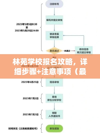 林苑學(xué)校報(bào)名攻略，詳細(xì)步驟+注意事項(xiàng)（最新）
