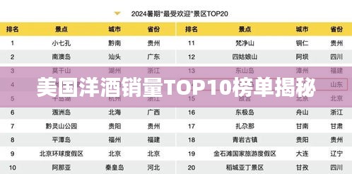 美國洋酒銷量TOP10榜單揭秘