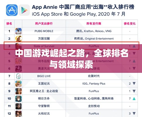 中國游戲崛起之路，全球排名與領(lǐng)域探索