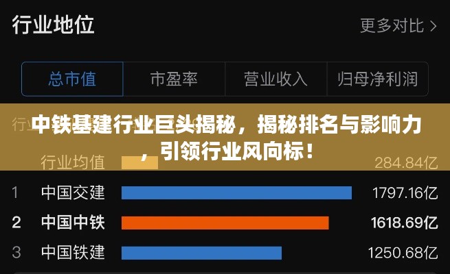 中鐵基建行業(yè)巨頭揭秘，揭秘排名與影響力，引領(lǐng)行業(yè)風(fēng)向標(biāo)！