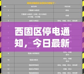 西固區(qū)停電通知，今日最新動(dòng)態(tài)通知公告