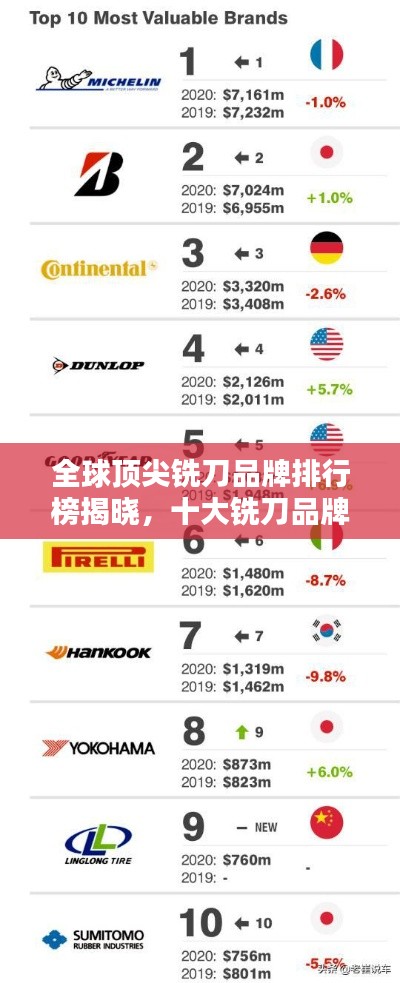 全球頂尖銑刀品牌排行榜揭曉，十大銑刀品牌榜單！