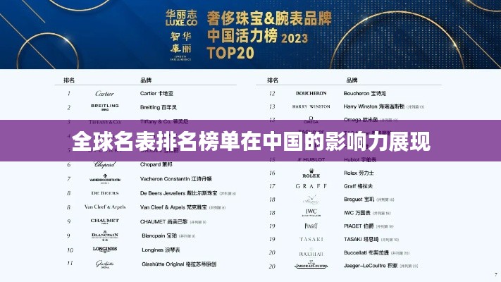 全球名表排名榜單在中國(guó)的影響力展現(xiàn)