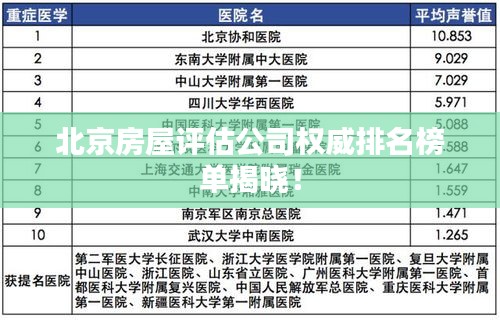 北京房屋評估公司權(quán)威排名榜單揭曉！