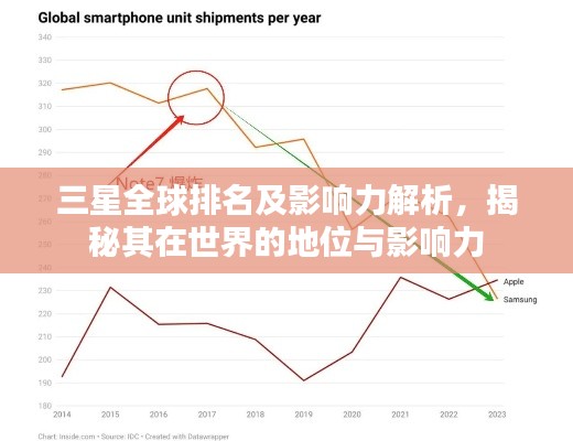 三星全球排名及影響力解析，揭秘其在世界的地位與影響力