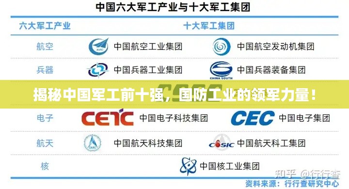 揭秘中國軍工前十強(qiáng)，國防工業(yè)的領(lǐng)軍力量！