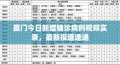廈門(mén)今日新增確診病例視頻實(shí)錄，最新報(bào)道速遞