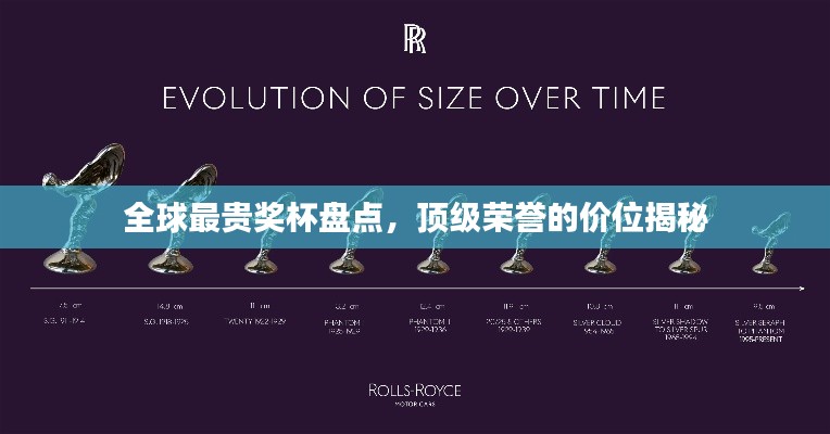 全球最貴獎杯盤點，頂級榮譽的價位揭秘