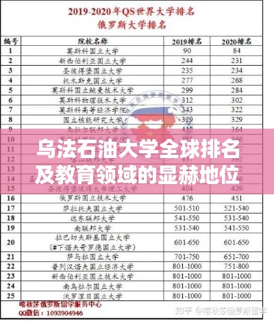 烏法石油大學全球排名及教育領(lǐng)域的顯赫地位