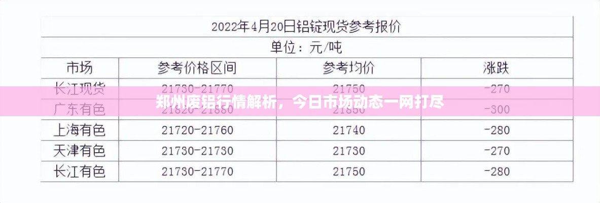 鄭州廢鋁行情解析，今日市場動態(tài)一網(wǎng)打盡