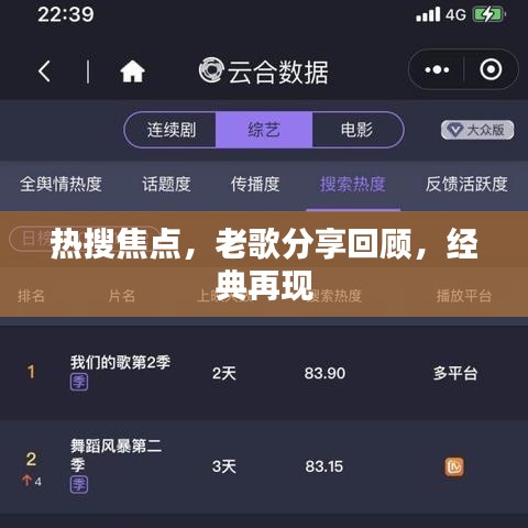 熱搜焦點(diǎn)，老歌分享回顧，經(jīng)典再現(xiàn)