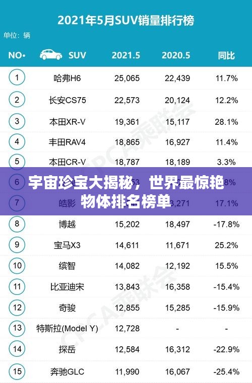 宇宙珍寶大揭秘，世界最驚艷物體排名榜單