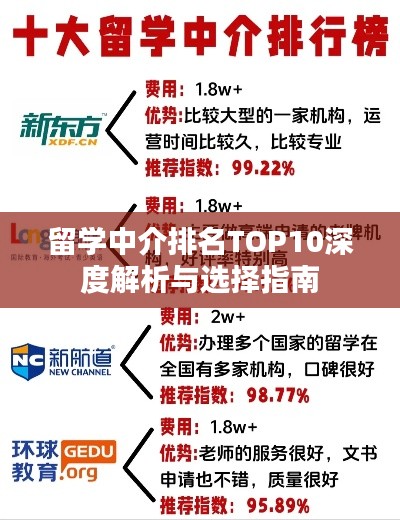 留學(xué)中介排名TOP10深度解析與選擇指南