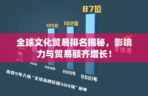 全球文化貿(mào)易排名揭秘，影響力與貿(mào)易額齊增長！