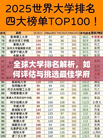 全球大學(xué)排名解析，如何評估與挑選最佳學(xué)府？
