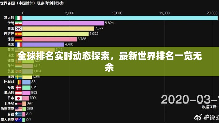 全球排名實時動態(tài)探索，最新世界排名一覽無余