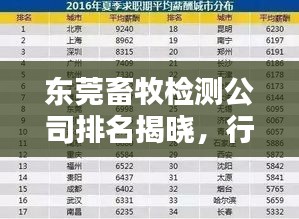 東莞畜牧檢測公司排名揭曉，行業(yè)影響力不容小覷
