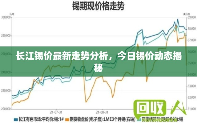 長(zhǎng)江錫價(jià)最新走勢(shì)分析，今日錫價(jià)動(dòng)態(tài)揭秘