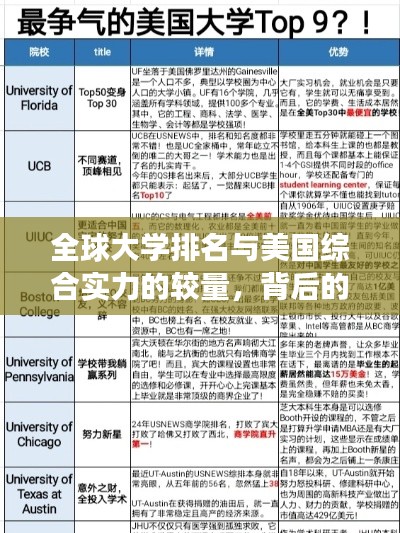 全球大學(xué)排名與美國(guó)綜合實(shí)力的較量，背后的競(jìng)爭(zhēng)與挑戰(zhàn)