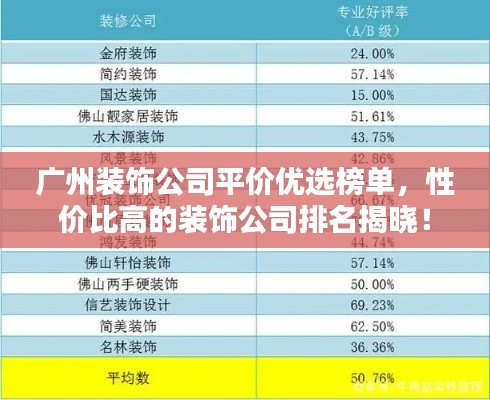 廣州裝飾公司平價優(yōu)選榜單，性價比高的裝飾公司排名揭曉！