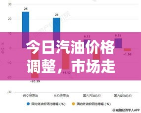 今日汽油價格調整，市場走勢深度分析與預測