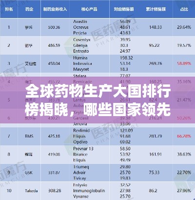 全球藥物生產大國排行榜揭曉，哪些國家領先全球藥業(yè)？