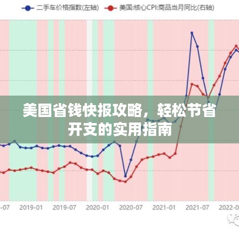 美國省錢快報攻略，輕松節(jié)省開支的實用指南