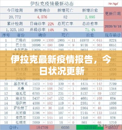伊拉克最新疫情報(bào)告，今日狀況更新