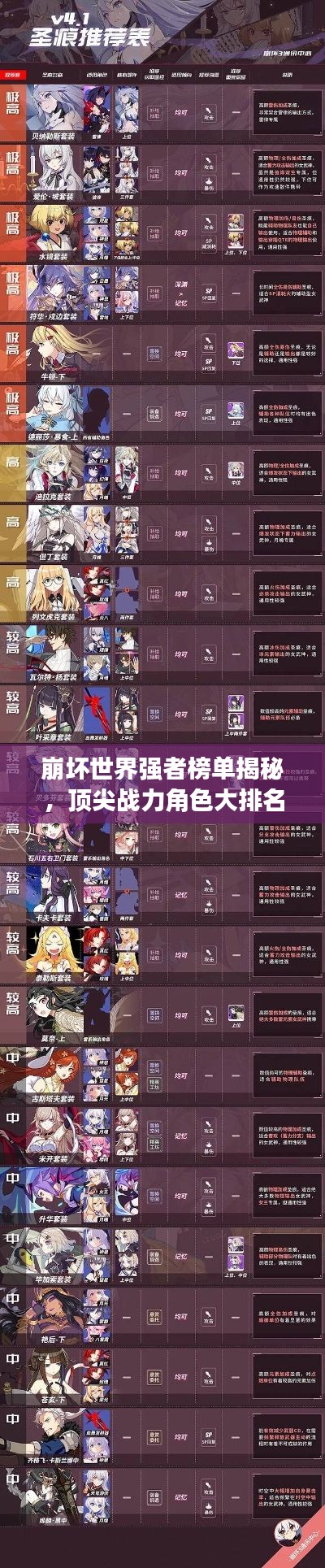 崩壞世界強者榜單揭秘，頂尖戰(zhàn)力角色大排名！