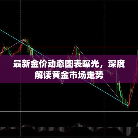 最新金價動態(tài)圖表曝光，深度解讀黃金市場走勢