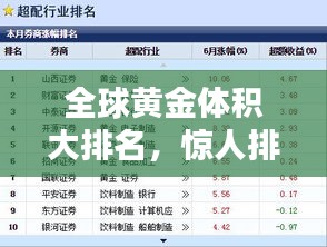 全球黃金體積大排名，驚人排名榜單揭曉！