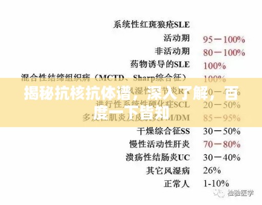 揭秘抗核抗體譜，深入了解，百度一下皆知