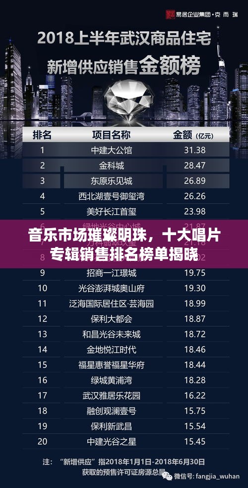 音樂(lè)市場(chǎng)璀璨明珠，十大唱片專輯銷售排名榜單揭曉