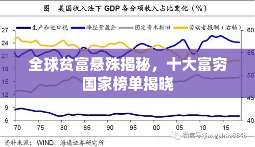 全球貧富懸殊揭秘，十大富窮國(guó)家榜單揭曉