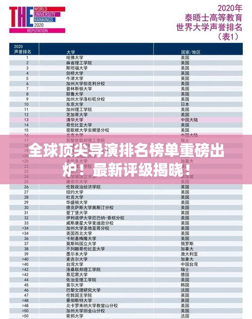 全球頂尖導(dǎo)演排名榜單重磅出爐！最新評(píng)級(jí)揭曉！