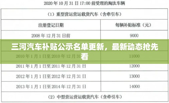 三河汽車補貼公示名單更新，最新動態(tài)搶先看