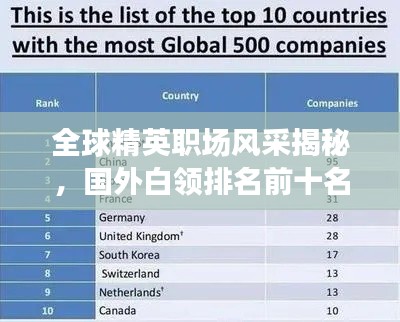全球精英職場(chǎng)風(fēng)采揭秘，國(guó)外白領(lǐng)排名前十名概覽